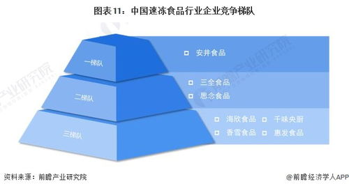 预见2024 2024年中国速冻食品行业全景图谱 附市场规模 竞争格局和发展前景等