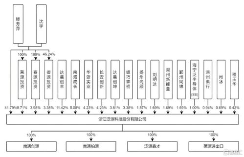 泛源科技闯关创业板,上市前巨额分红,毛利率逐年下滑